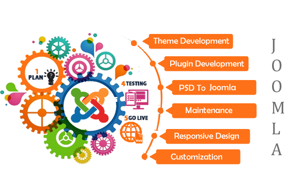 Joomla Web Development in Delhi