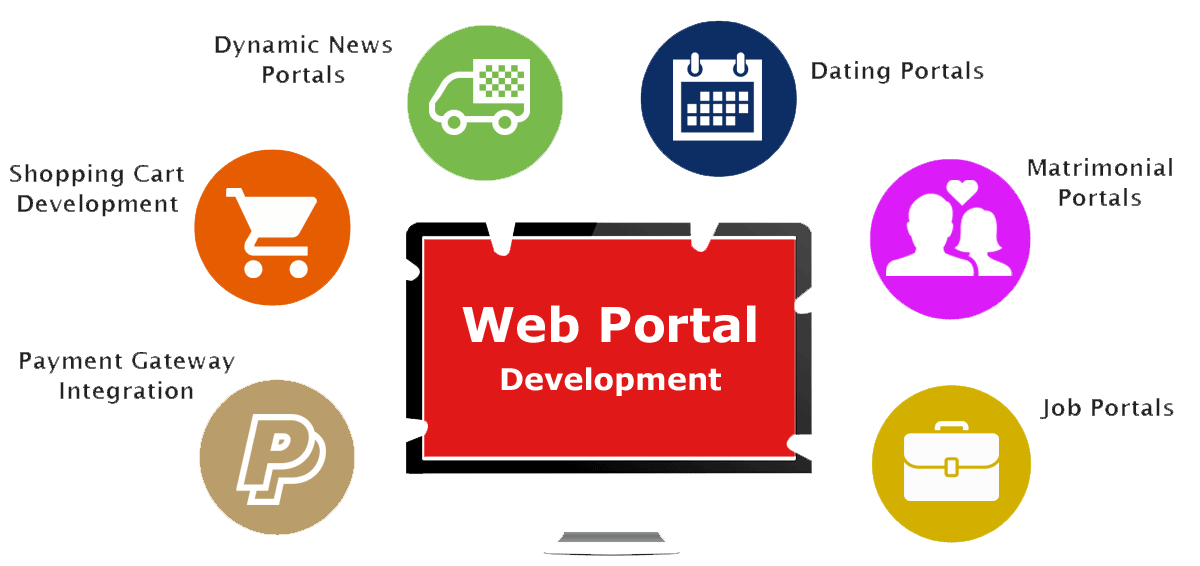 Portal Web Development in Delhi